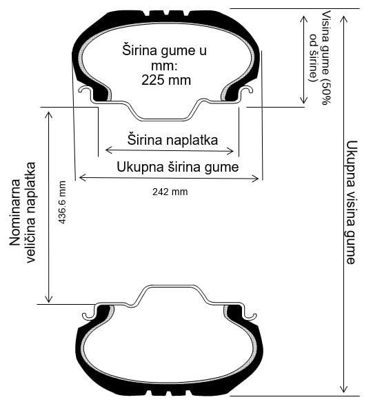 dimenzije gume objašnjenje