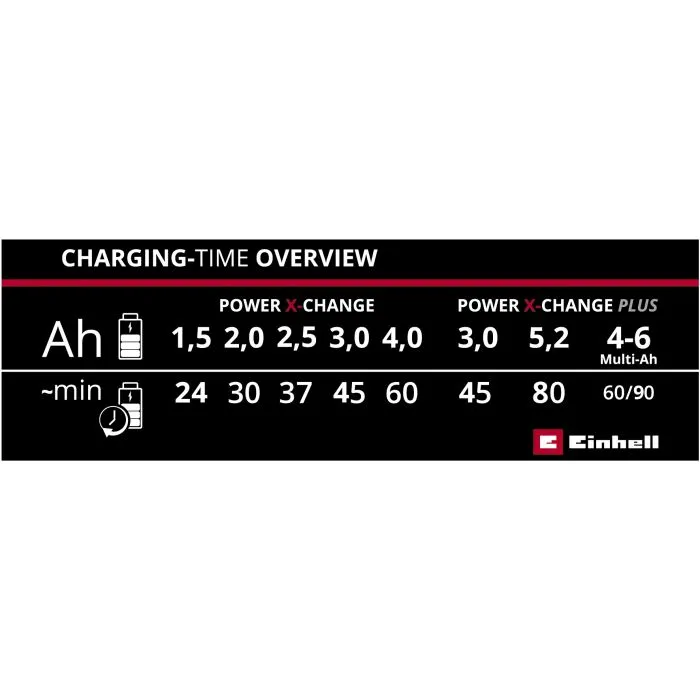 EINHELL 18V PXC 4 A, brzi punjač-2