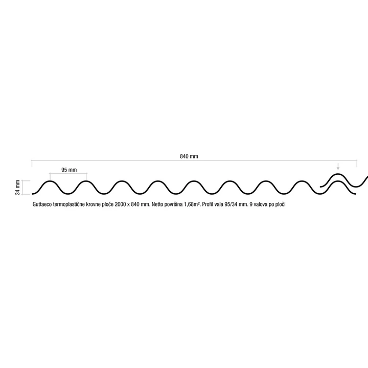 PVC ploča GUTTA PLOČA GUTTAECO VALOVITA ZELENA 95/34MM 2000X840MM-2