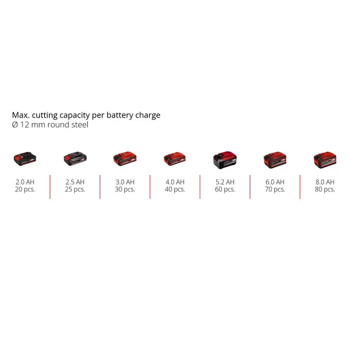 Kutna aku brusilica Einhell TC-AG 18/115 LI (1X4,0 AH) set-4