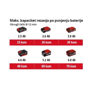 Aku kutna brusilica EINHELL TC-AG 18/115 Li - Solo-5