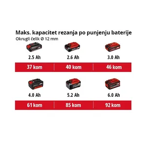 Aku kutna brusilica EINHELL AXXIO 18/125 SOLO-3
