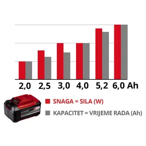 EINHELL 18V 2.5 AH PXC STARTER KIT-3