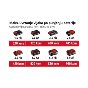 Aku udarna bušilica EINHELL TE-CD 18/50 Li-i BL (2x2,0 Ah)SET-3
