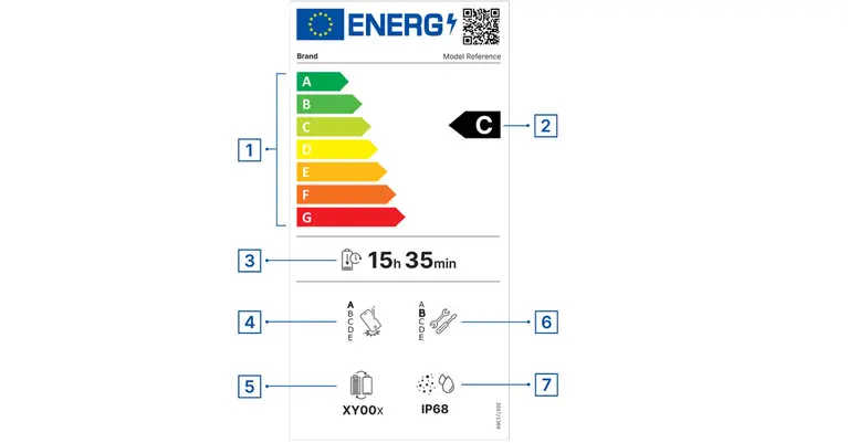 Nove energetske naljepnice za mobitele i tablete