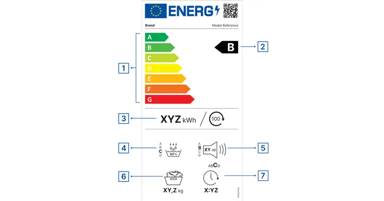 Nove energetske naljepnice za sušilice rublja